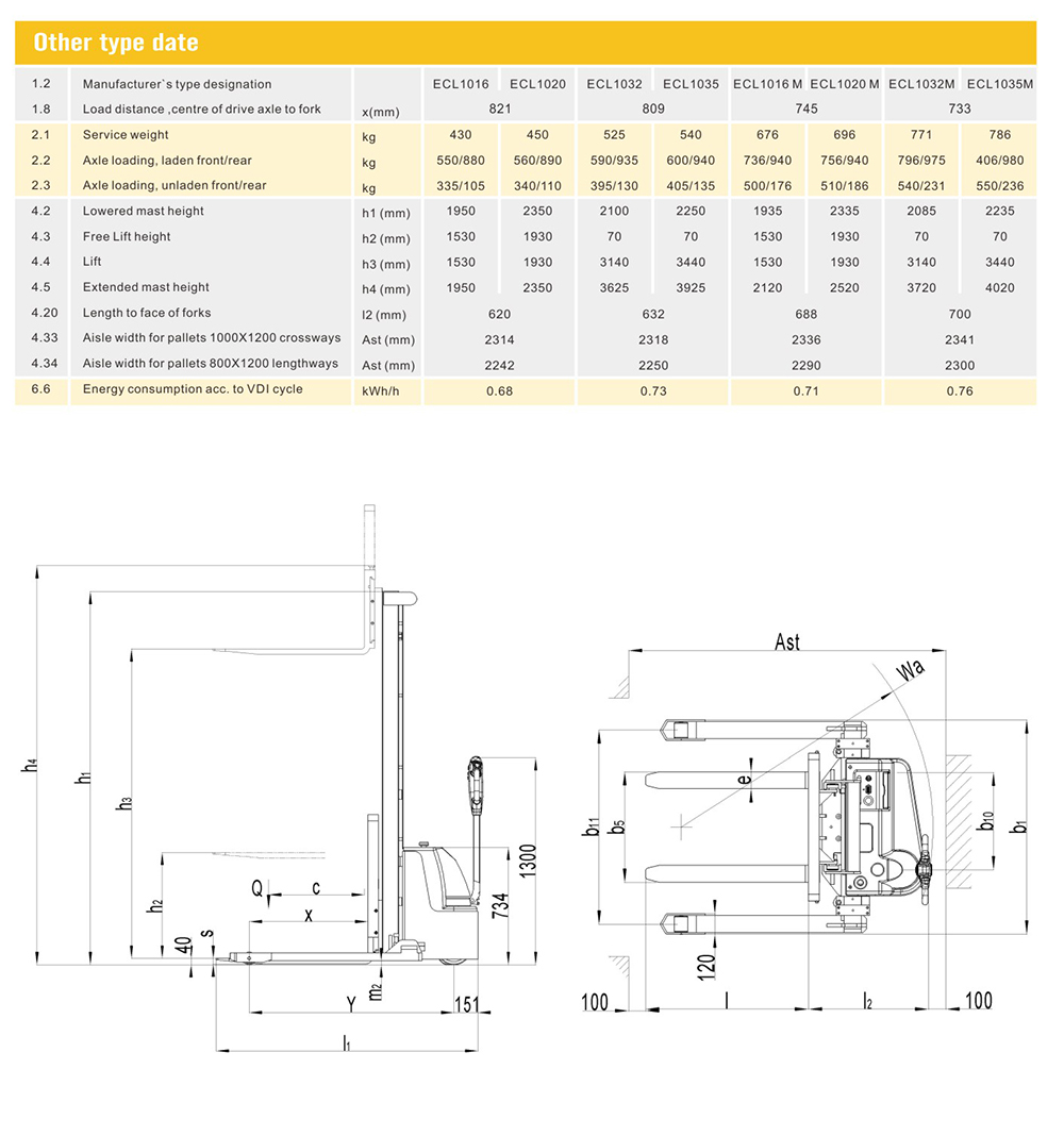 Stacker Specs